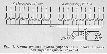 блок питания и ручной пульт управления