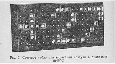 Световое табло для индикации воздуха
