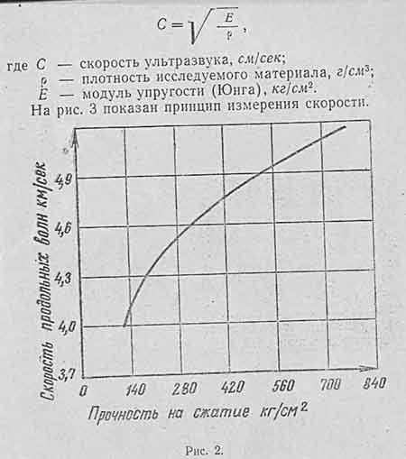Скорость продольных волн