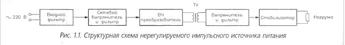 структурная схема нерегулируемого ИИП