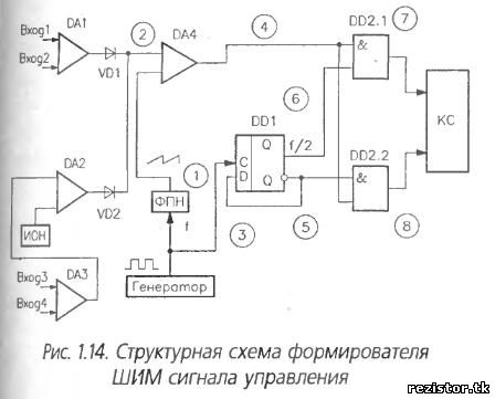 структурная схема формирователя ШИМ сигнала управления