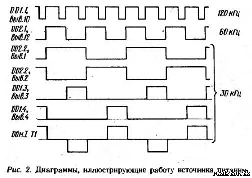 диаграмма блока питания